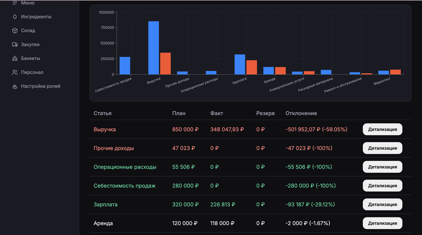 MeGusto — платформа для ресторанов
